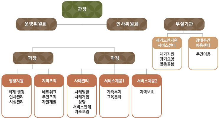 함께하는 사람들