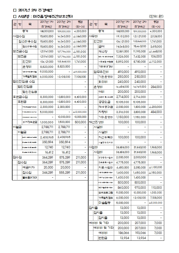 (장주)2차 추경예산서.jpg